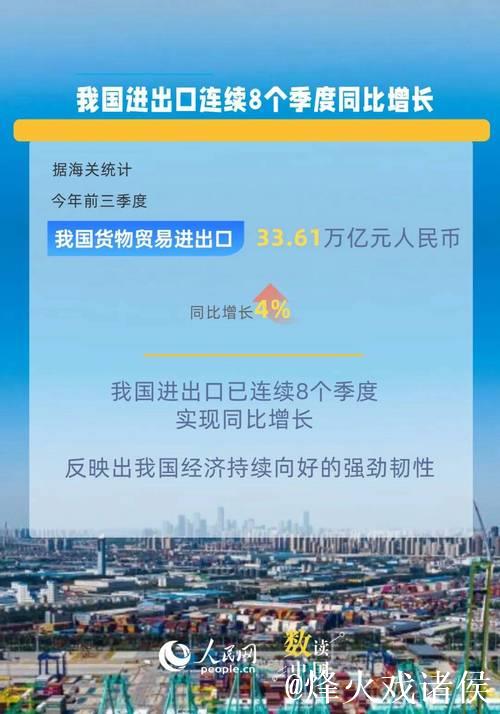 一季度开局平稳，中国外贸展现强大韧性