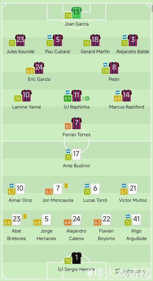 第16轮 巴塞罗那2-0奥萨苏纳 集锦
